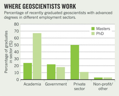 Jobs requiring geography degree